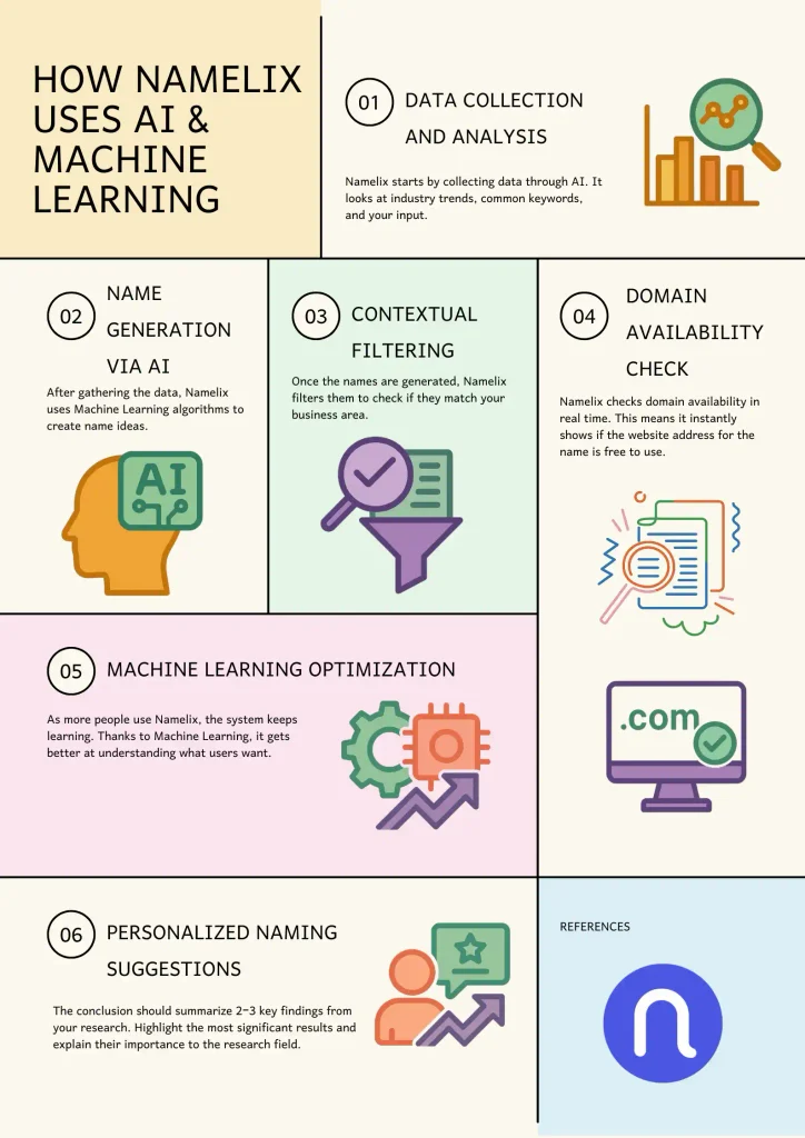 How Namelix Uses AI