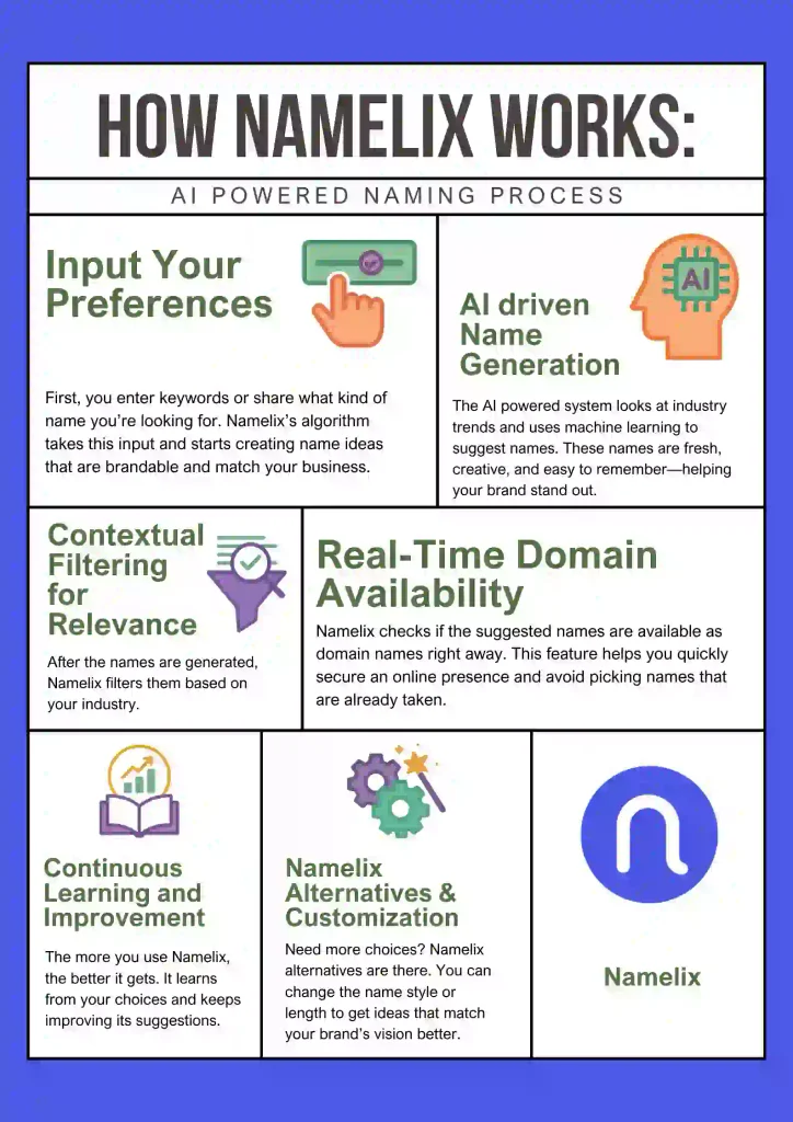 How Namelix Works